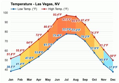 average weather vegas october.